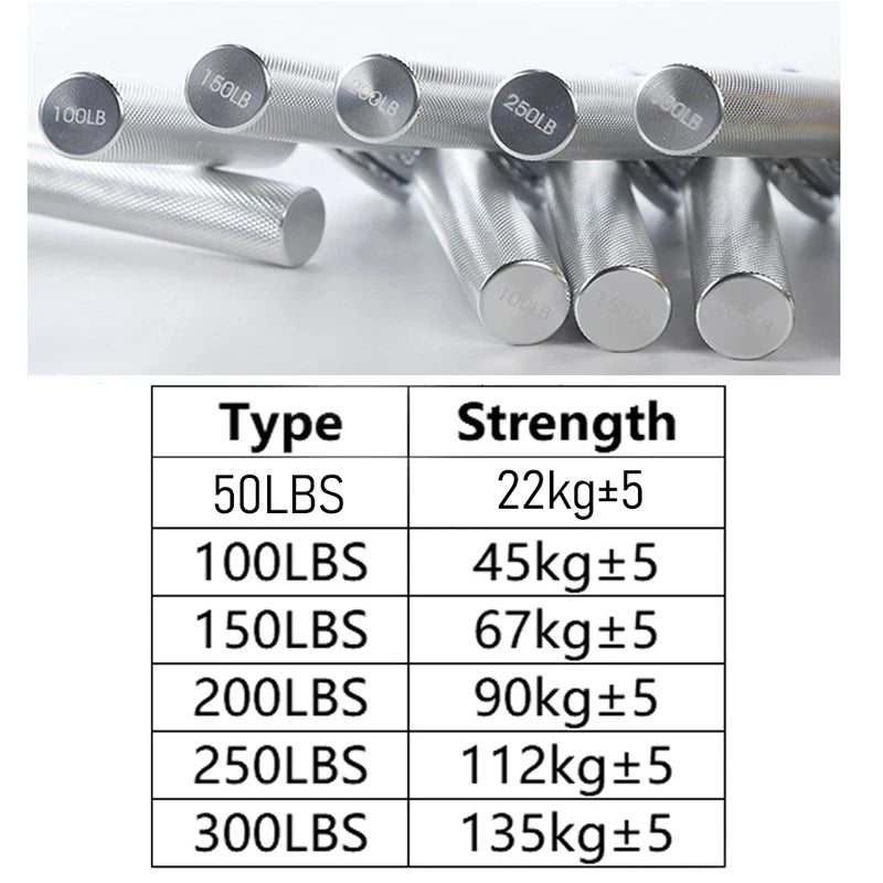 Professional Heavy-Duty Metal Hand Gripper (100lb - 350lb)